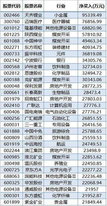 1500億賽道巨頭火了！外資大手筆逆勢加倉